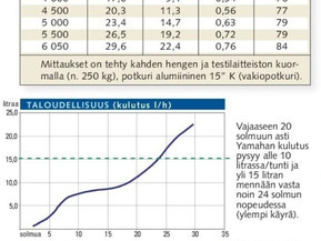 Yamarin 56 CC