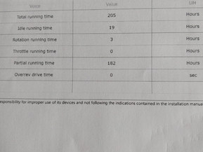 Yamarin 5800 big catch