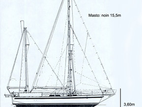 Omavalmiste Muu malli